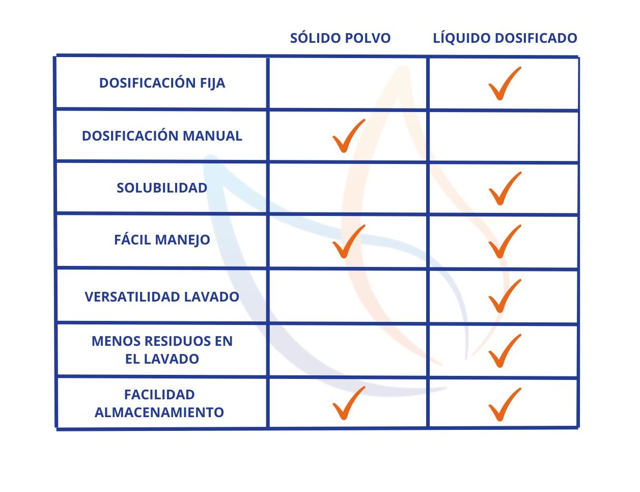 cuadro_comparativa_solido_liquido_detergente.jpg