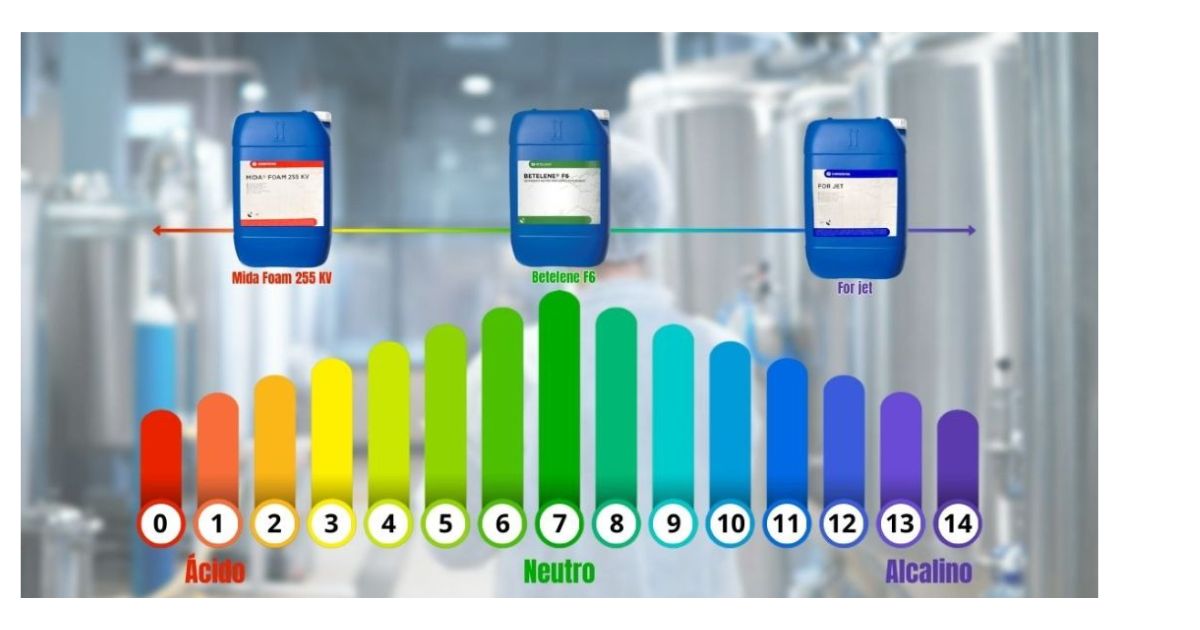 pH para industria alimentaria con margen